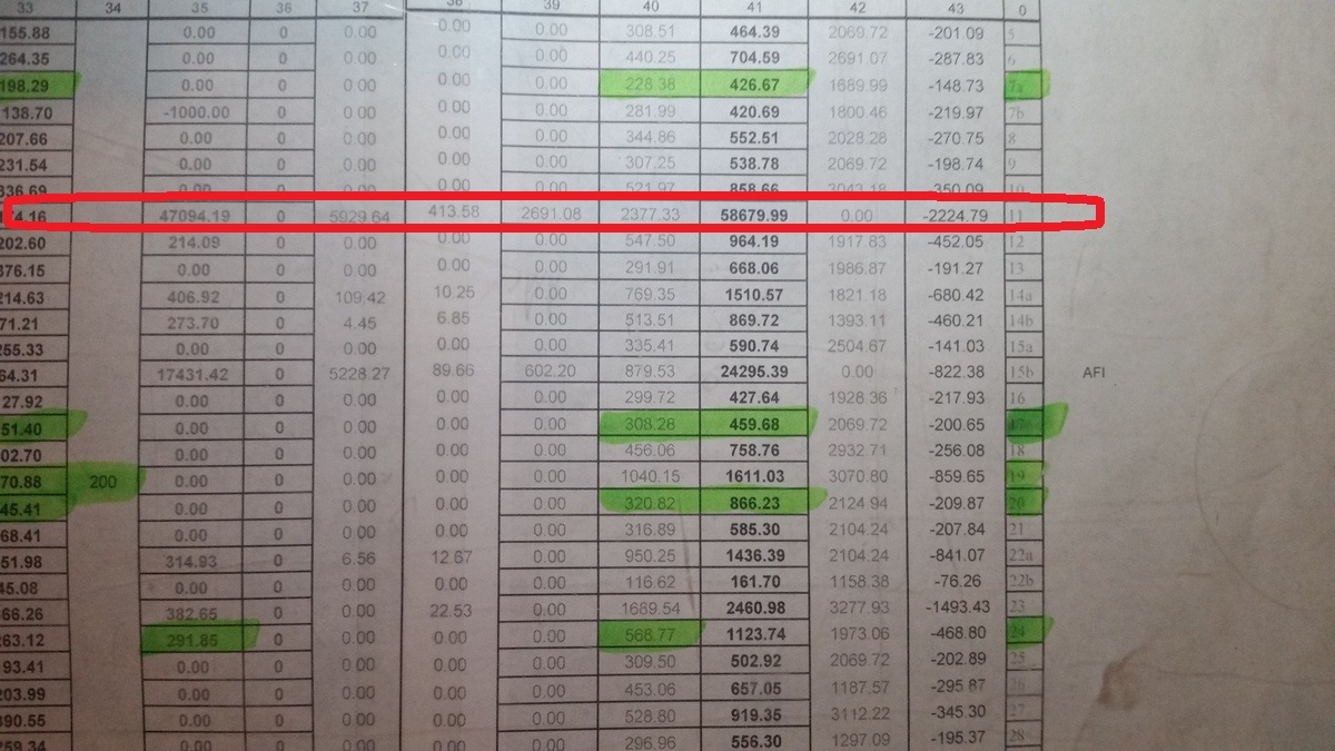 Datoriile la intretinere au ajuns la peste 13.000 de euro