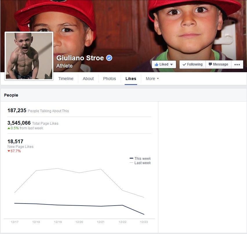 Giuliano este extrem de vizibil pe facebook