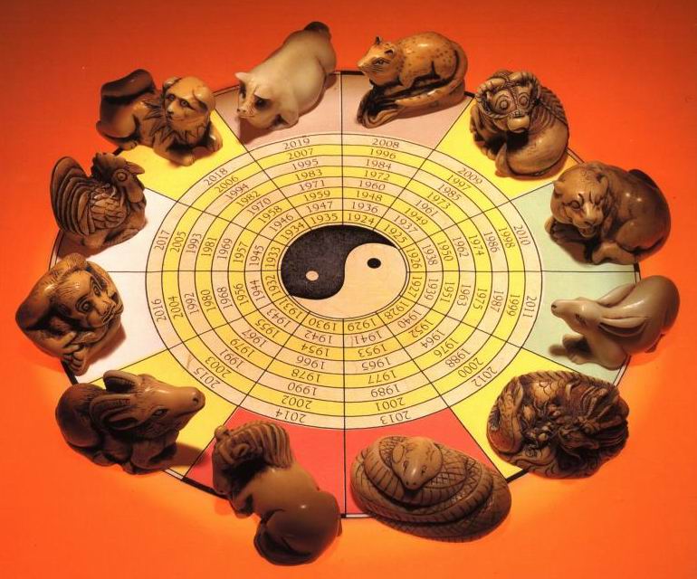 Zodiacul Chinezesc