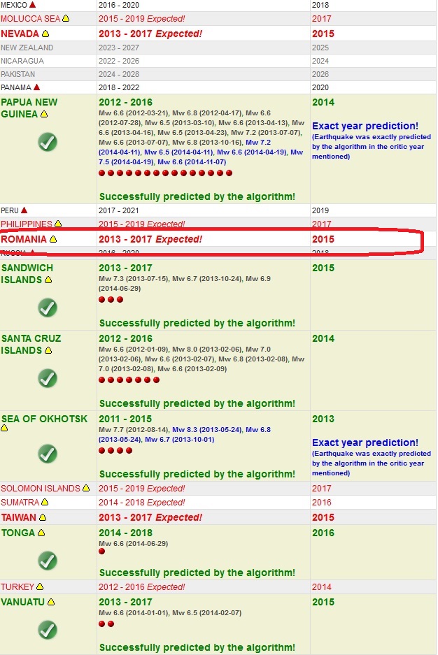 Site-ul a facut in trecut foarte multe predictii corecte