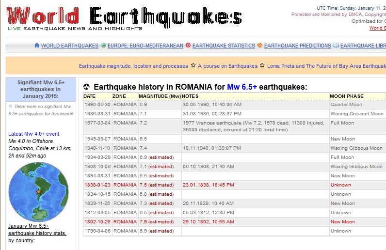 Romania a fost zguduita de-a lungul timpului de seisme extrem de puternice
