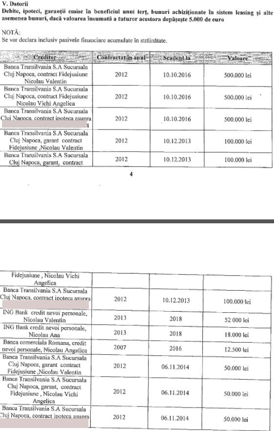 Valentin Nicolau a strans la viata sa si cateva datorii