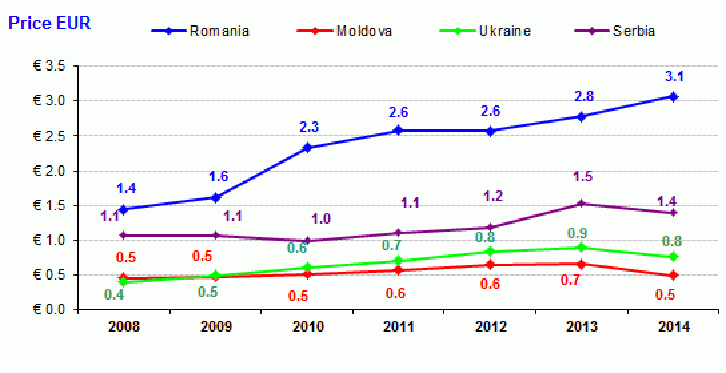 Majoritatea tigarilor de contrabanda vin din tarile vecine