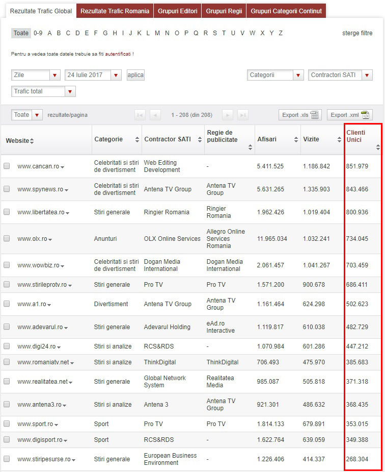 Şi luni am stabilit un nou record