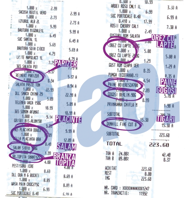 Bonul de casa a tradat-o pe Sore: mananca parizer si salam
