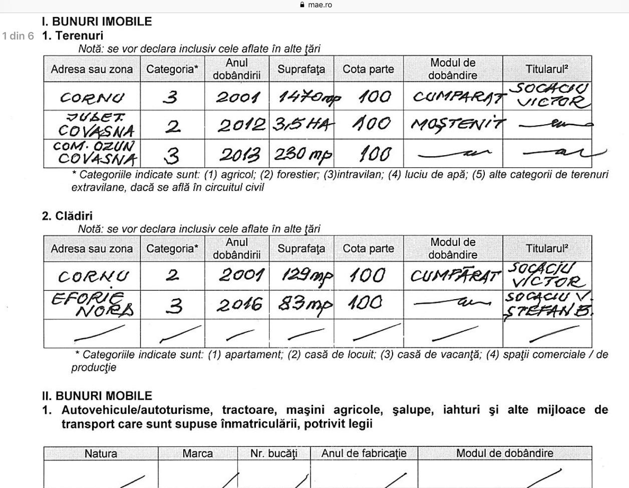 Declaraţia de avere a lui Victor Socaciu