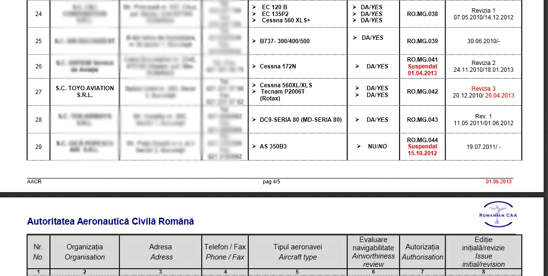 Avioane Toyo Aviation