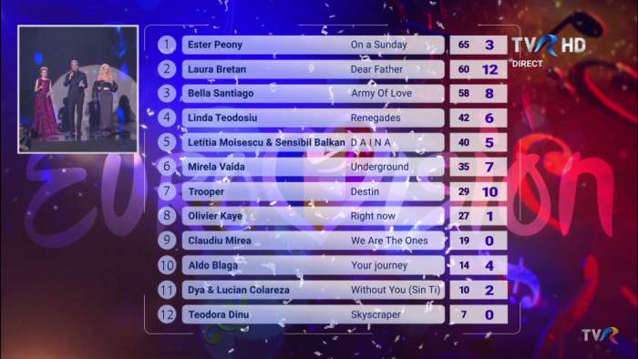 Megalopolis pace brink Surpriză uriașă! Ester Peony a câștigat Finala Selecţiei Naţionale pentru  Eurovision 2019