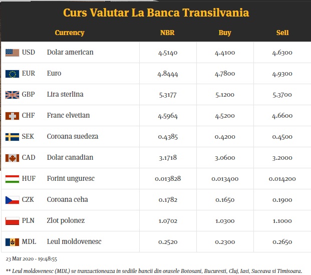 Acesta este cursul valutar, valabil pentru luni, 23 martie 2020, la Banca Transilvania @bancatransilvania.ro