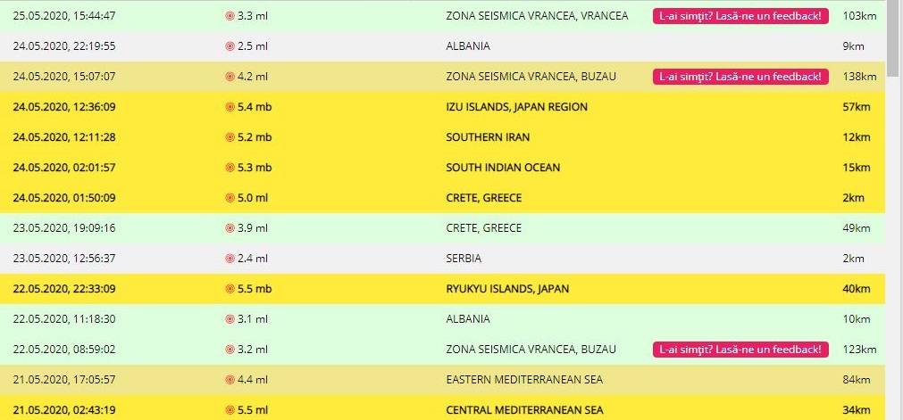 Un cutremur de 3,3 grade pe scara Richter s-a produs în această după-amiază, la ora 15:44, în România © infp.ro