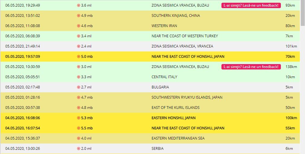 Un cutremur de 3,6 grade pe scara Richter s-a produs în această seară, la ora 19:29, în România © infp.ro