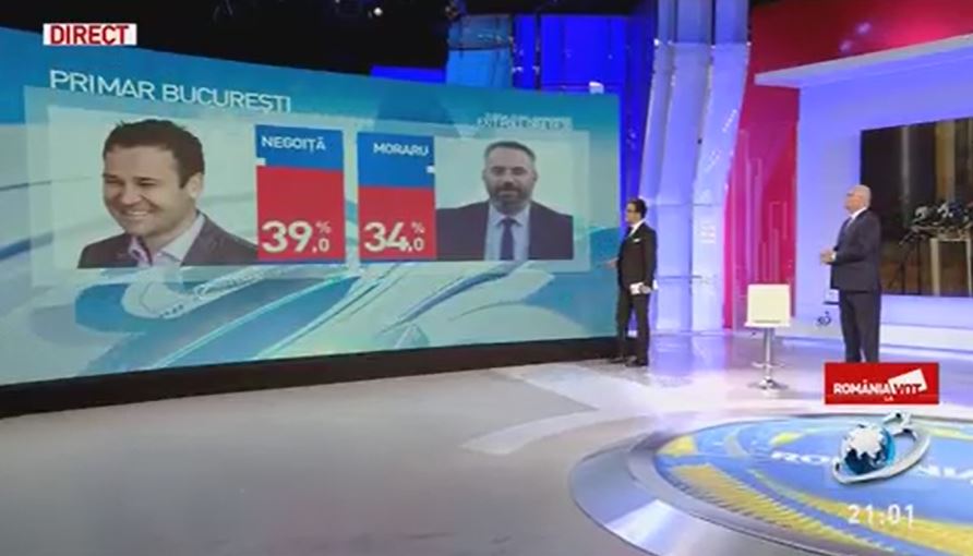 Rezultate exit-poll de la ora 21:00 pentru funcția de primar al Sectorului 3 al Capitalei © Antena 3 