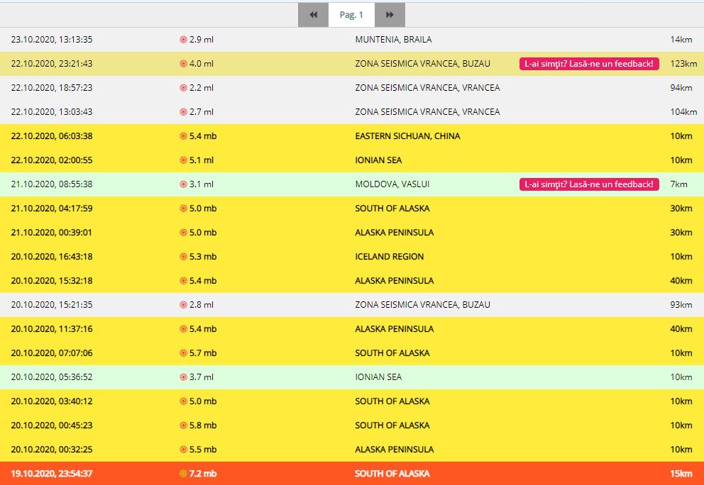 Un cutremur cu magnitudinea de 3,6 pe scara Richer a avut loc astăzi, 23 octombrie 2020, în Brăila © infp.ro