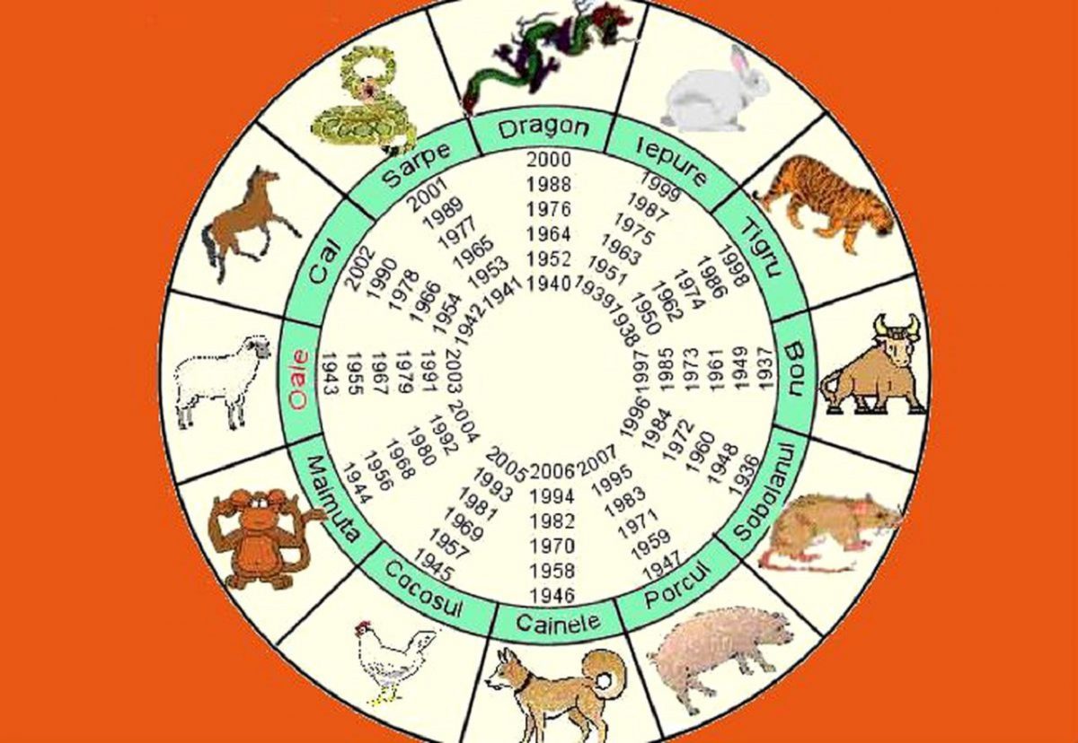 Horoscopul chinezesc pentru 10 februarie 2021. Ziua este guvernată de Apă Yin și de Capră, a dezvăluit Gena Rusu