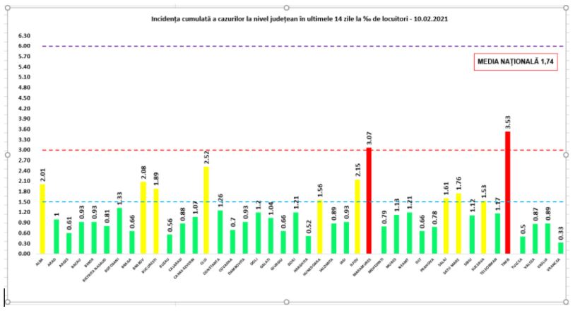 Sursa foto: stirioficiale.ro