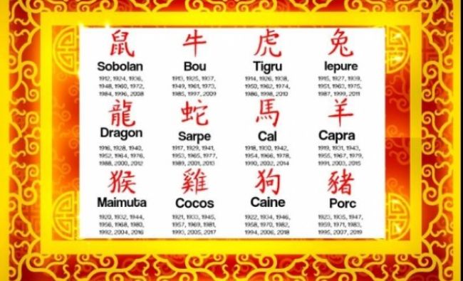 Imagine Stire Horoscopul chinezesc săptămânal, 22-28 februarie 2021. Predomină elementul Lemn, urmat de Pământ și de Foc | 2review.ro