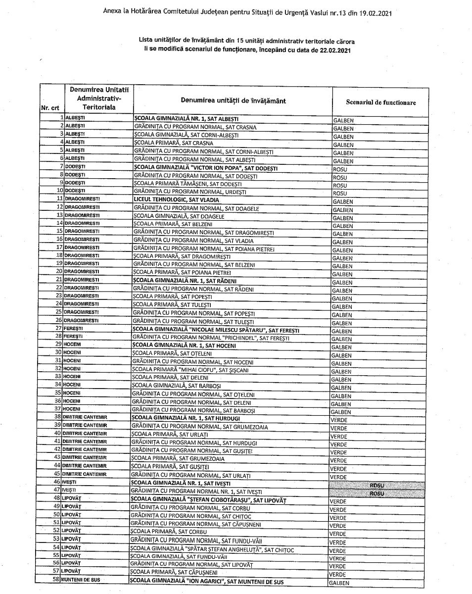 S-au schimbat scenariile de funcționare a școlilor și a grădinițelor din județul Vaslui © vremeanoua.ro