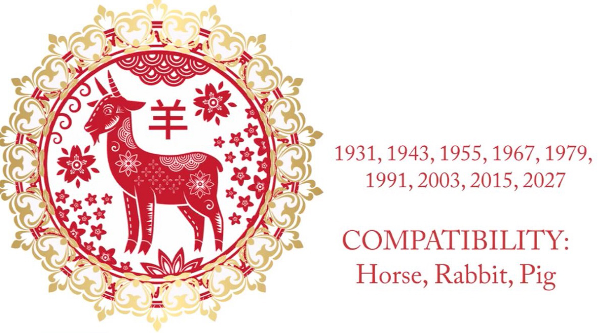 Imagine Stire Horoscopul chinezesc pentru 12 martie 2021. Vineri este o zi guvernată de Pământ Yin și de Capră | 2review.ro