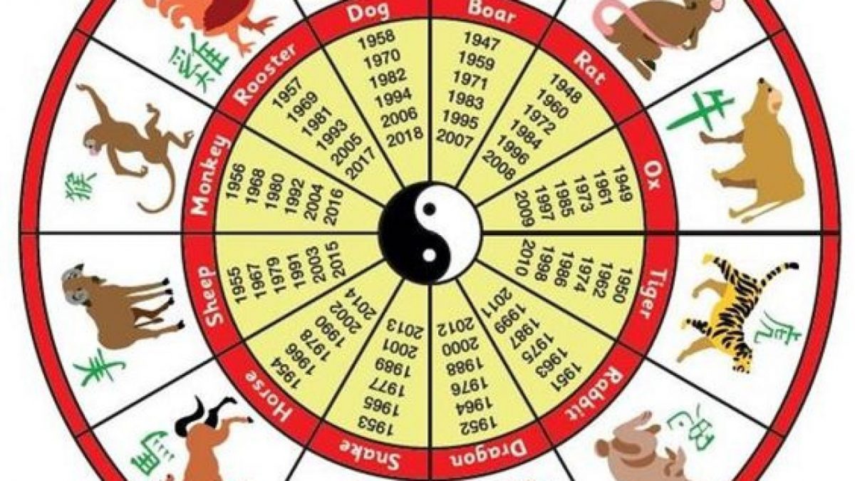 Imagine Stire Horoscopul chinezesc pentru 4 martie 2021. Este o zi guvernată de Metal Yin și de Porc/ Mistreț | 2review.ro