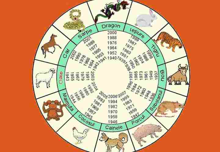 Horoscopul chinezesc pentru sâmbătă, 17 Aprilie 2021. Ziua este guvernată de Lemn Yin și de Capră