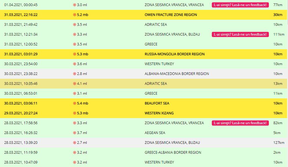 Azi-noapte, cutremur de 3 grade pe scara Richter în Vrancea © infp.ro
