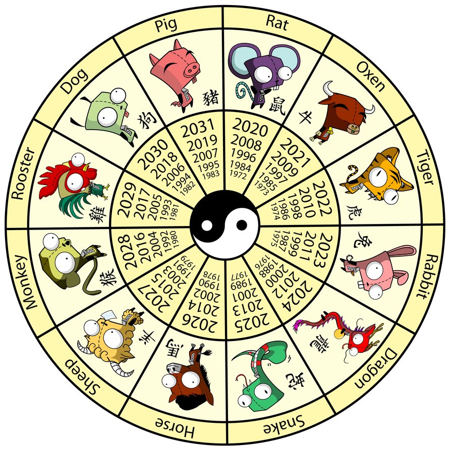 Imagine Stire Horoscopul chinezesc pentru miercuri, 26 mai 2021. Ziua este guvernată de Lemn yang și de Câine | 2review.ro