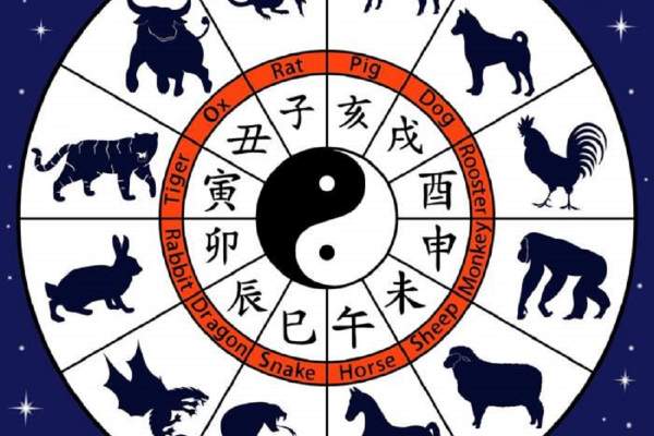 Horoscopul chinezesc pentru joi, 6 mai 2021. Este o zi guvernată de Lemn Yang și de Tigru