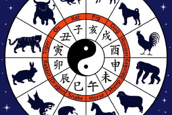 Imagine Stire Horoscopul chinezesc pentru joi, 6 mai 2021. Este o zi guvernată de Lemn Yang și de Tigru | 2review.ro