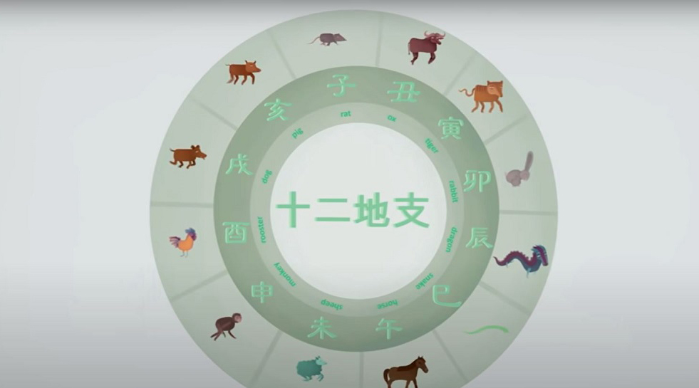 Imagine Stire Zodiac chinezesc – predicții pentru săptămâna 3 – 9 mai 2021 | 2review.ro