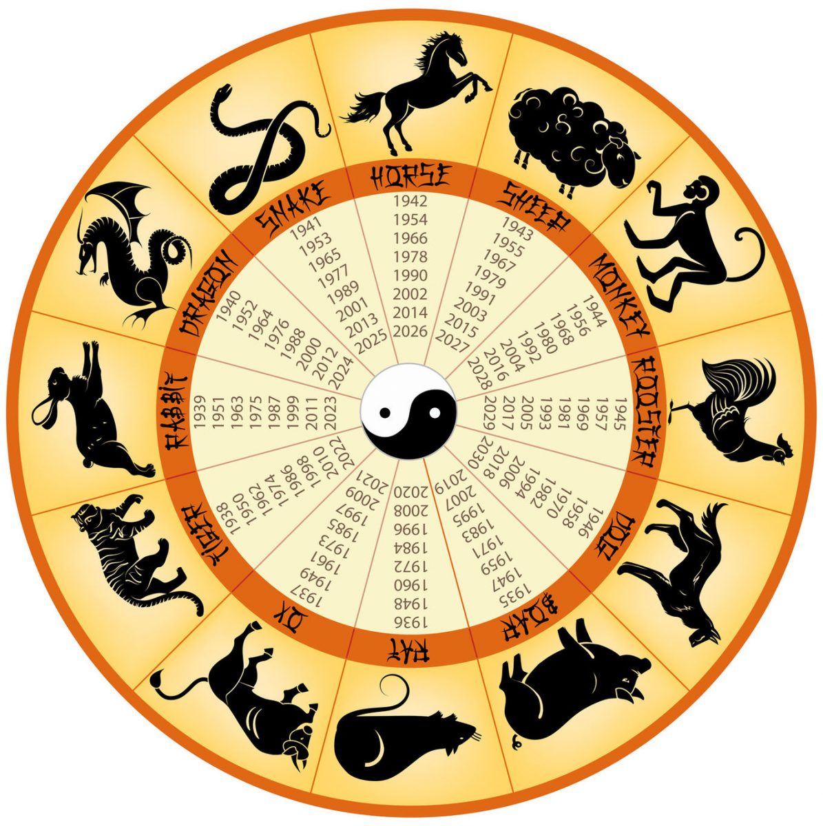 Cele 3 zodii din horoscopul chinezesc care vor avea o săptămână fabuloasă! Le merge totul ca pe roate