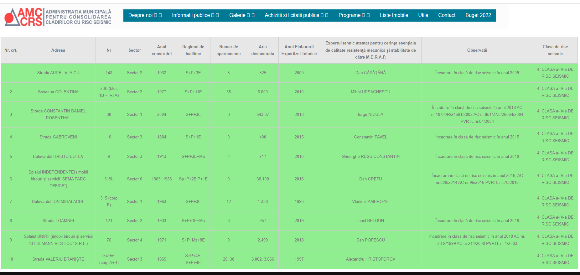 lista pentru clădirile cu risc seismic categoria I din București. Sursă foto: Captură de ecran AMCCRS
