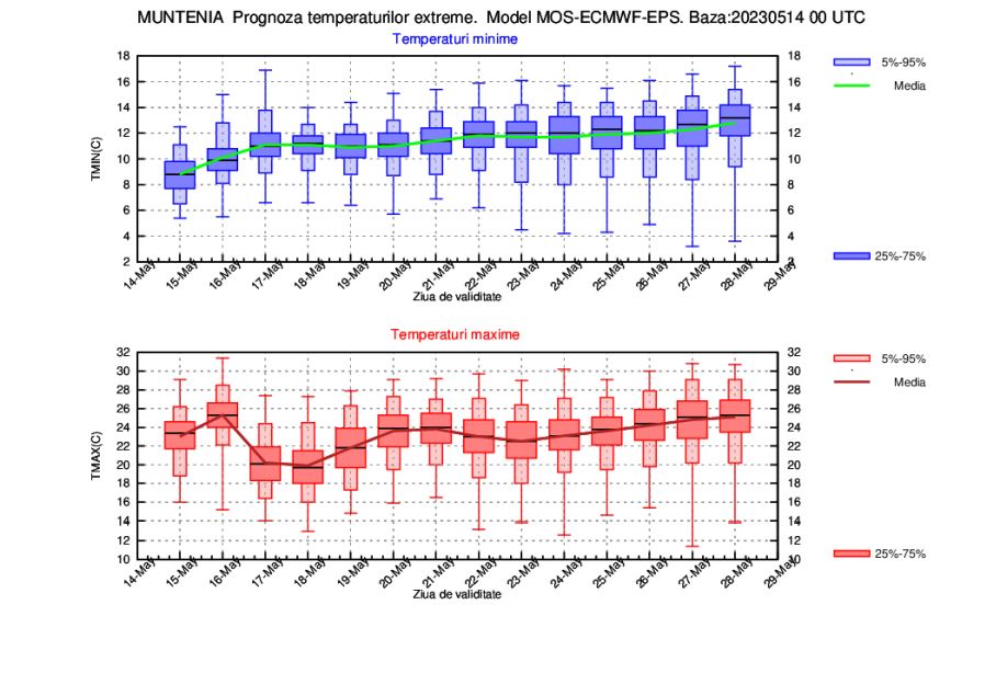 Se strică vremea. Sursa foto: captură ANM