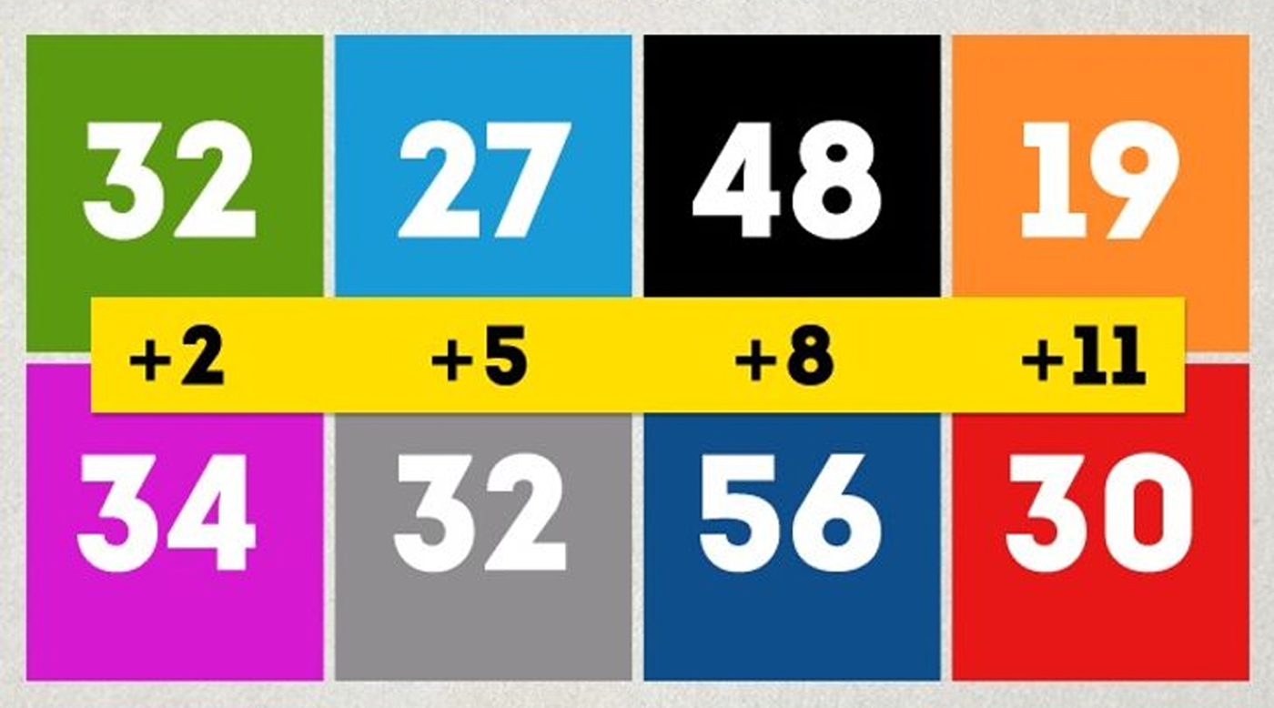 Răspunsul corect al testului IQ este 30