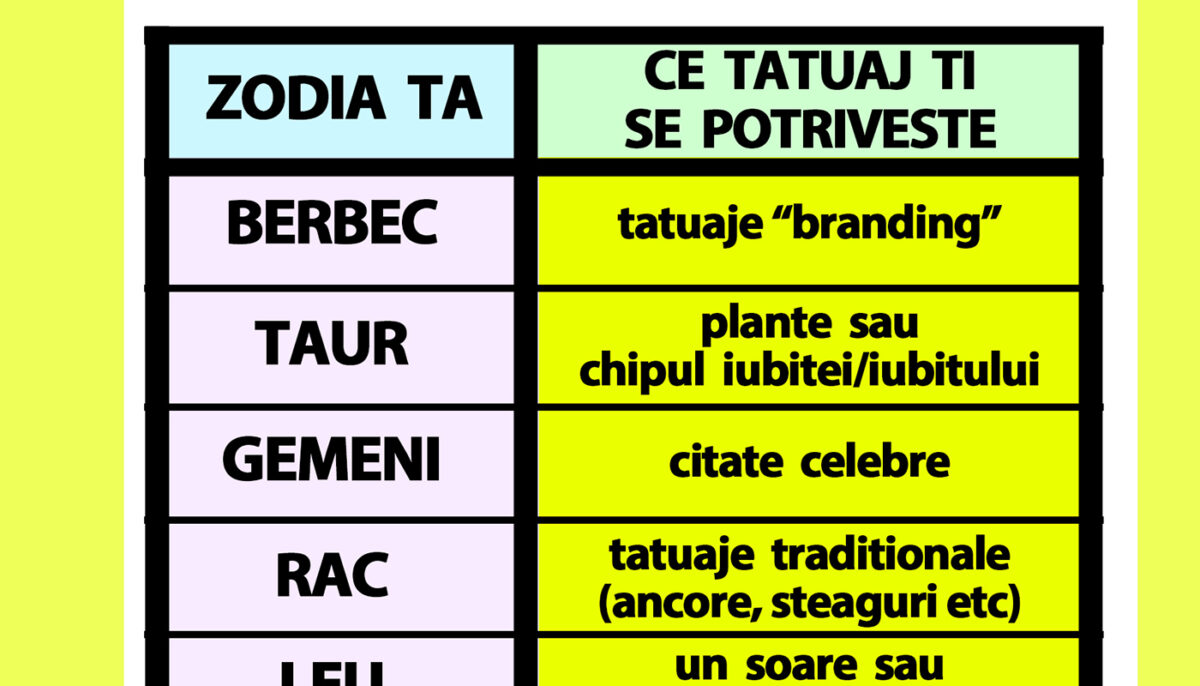 Imagine Stire Tabelul tatuajelor | Ce tatuaj ar trebui să îți faci, în funcție de zodia ta | 2review.ro