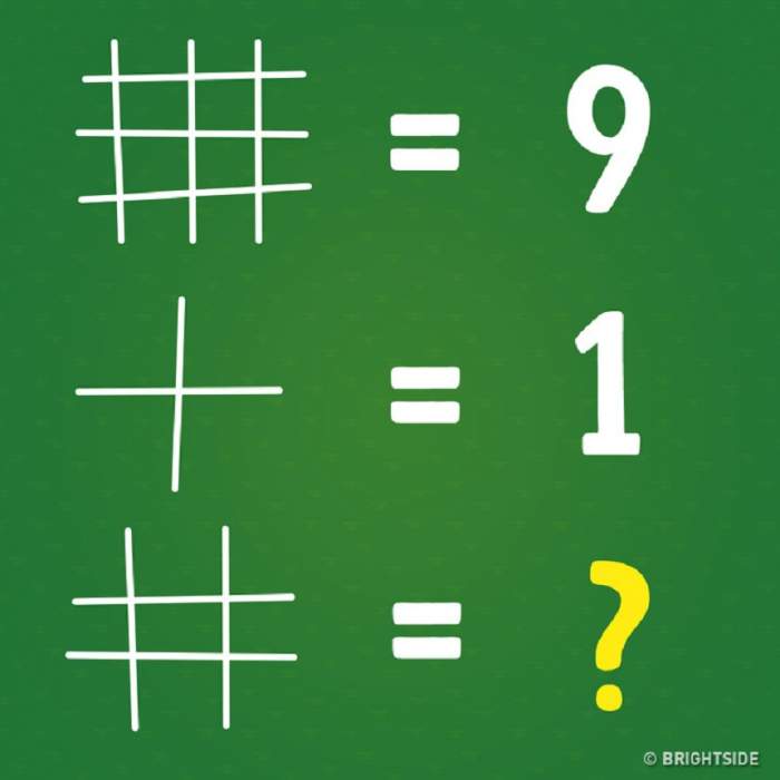 Imagine Stire TEST DE INTELIGENȚĂ | 73 la sută dintre oameni nu găsesc răspunsul corect | 2review.ro