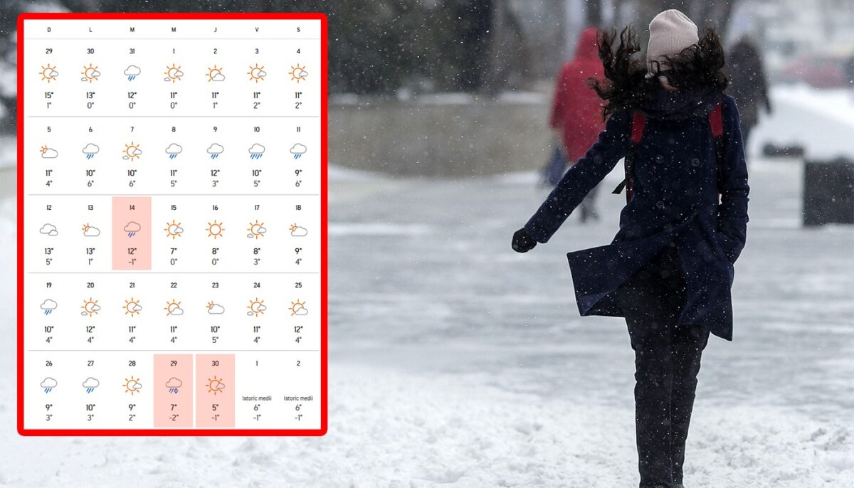 Meteorologii Accuweather au anunțat data exactă cu prima temperatură sub 0 grade Celsius, în București. E mai devreme decât de obicei