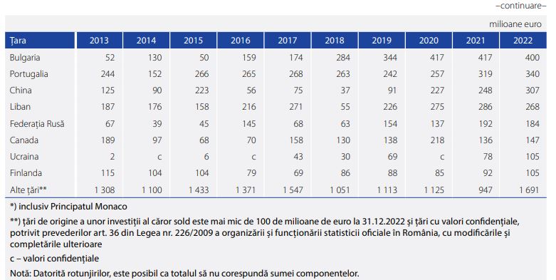 Ungaria „a invadat” România, iar informațiile sunt de necontestat. Cât au investit vecinii de la vest în țara noastră