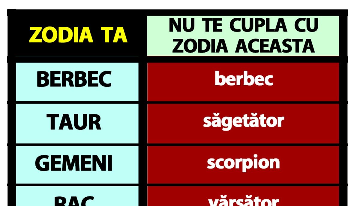 Tabelul incompatibilității zodiilor | Cu ce zodie NU trebuie să te cuplezi, în funcție de zodia ta