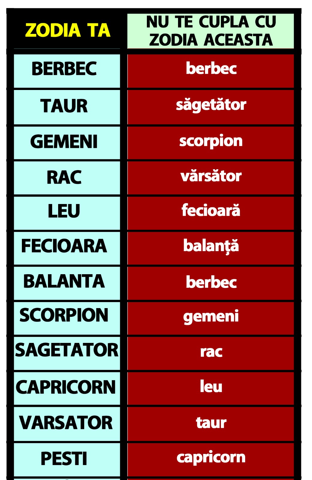 Tabelul incompatibilității zodiilor | Cu ce zodie NU trebuie să te cuplezi, în funcție de zodia ta