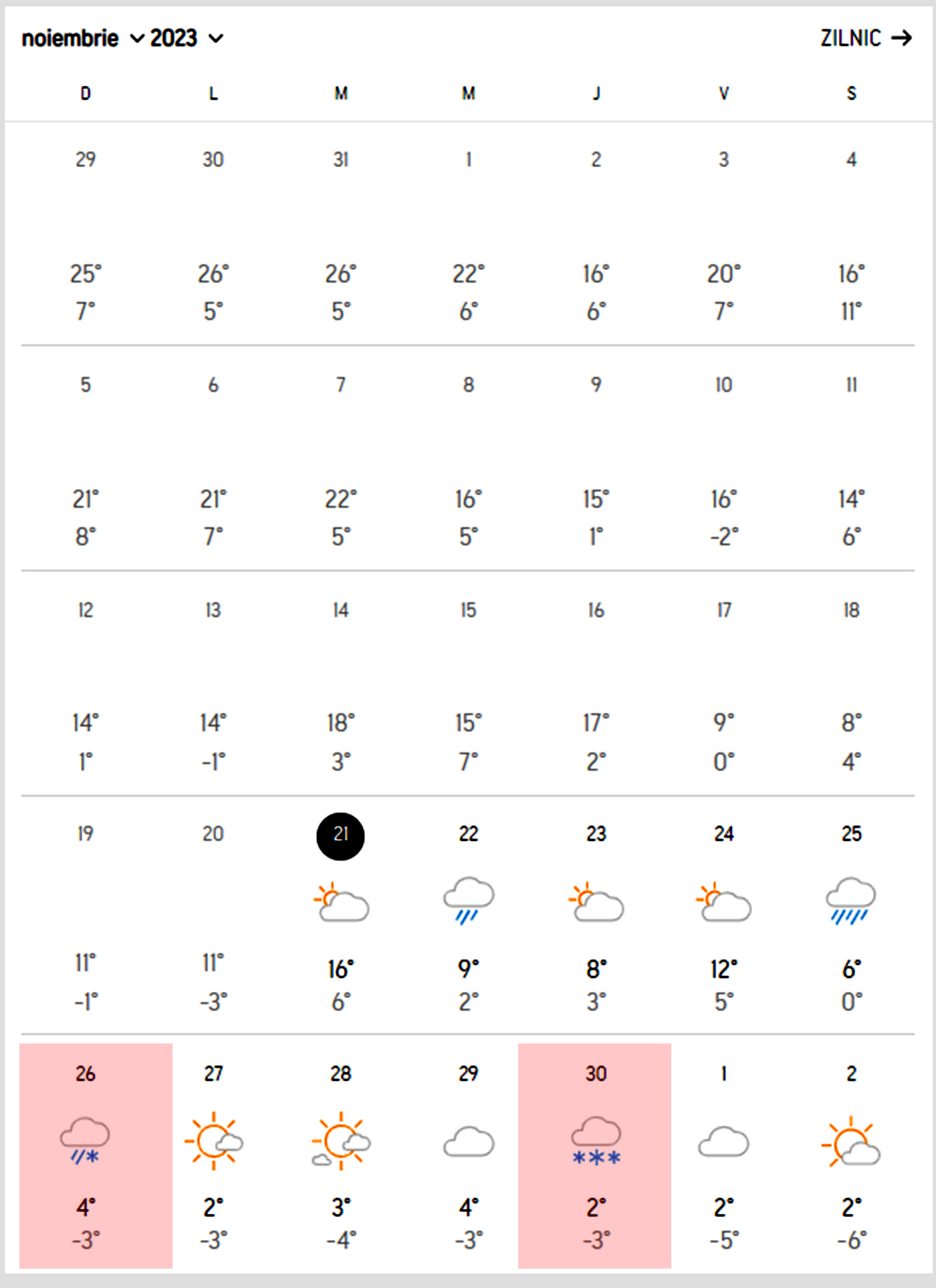 Accuweather noiembrie 2023