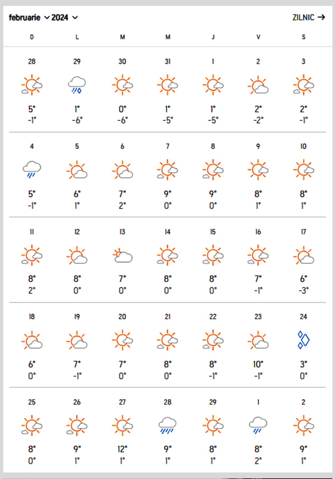 Când va ninge în București februarie