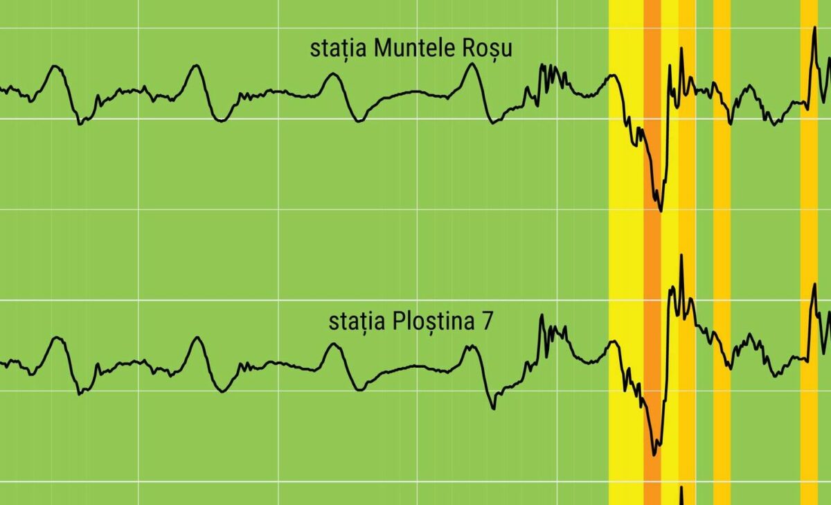 Ce risc de cutremur mare există în România după seismul produs pe 4 decembrie: „În acest moment nu avem motive”