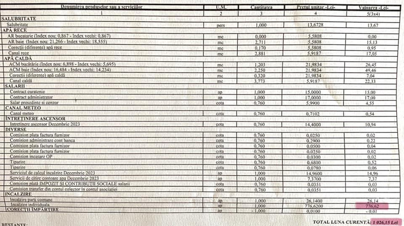 Cheltuielile totale ale clujeanului au fost de 1.026 de lei/ Sursa foto: Știri de Cluj