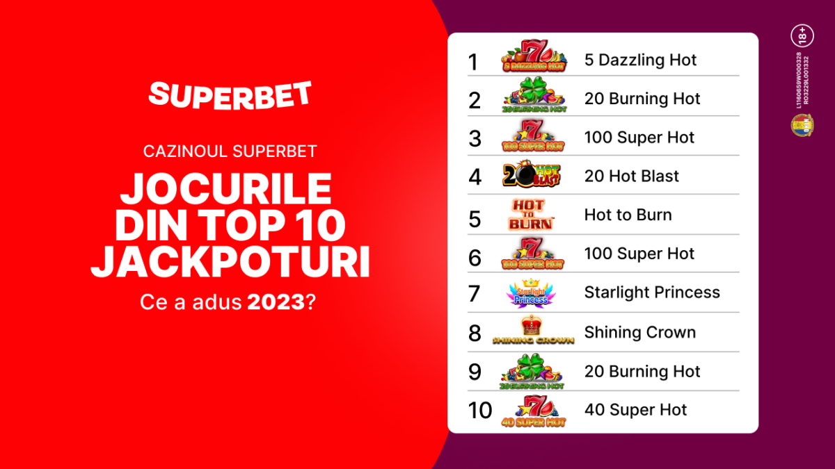Imagine Stire Ce a adus anul 2023 în cazinoul Superbet | 2review.ro