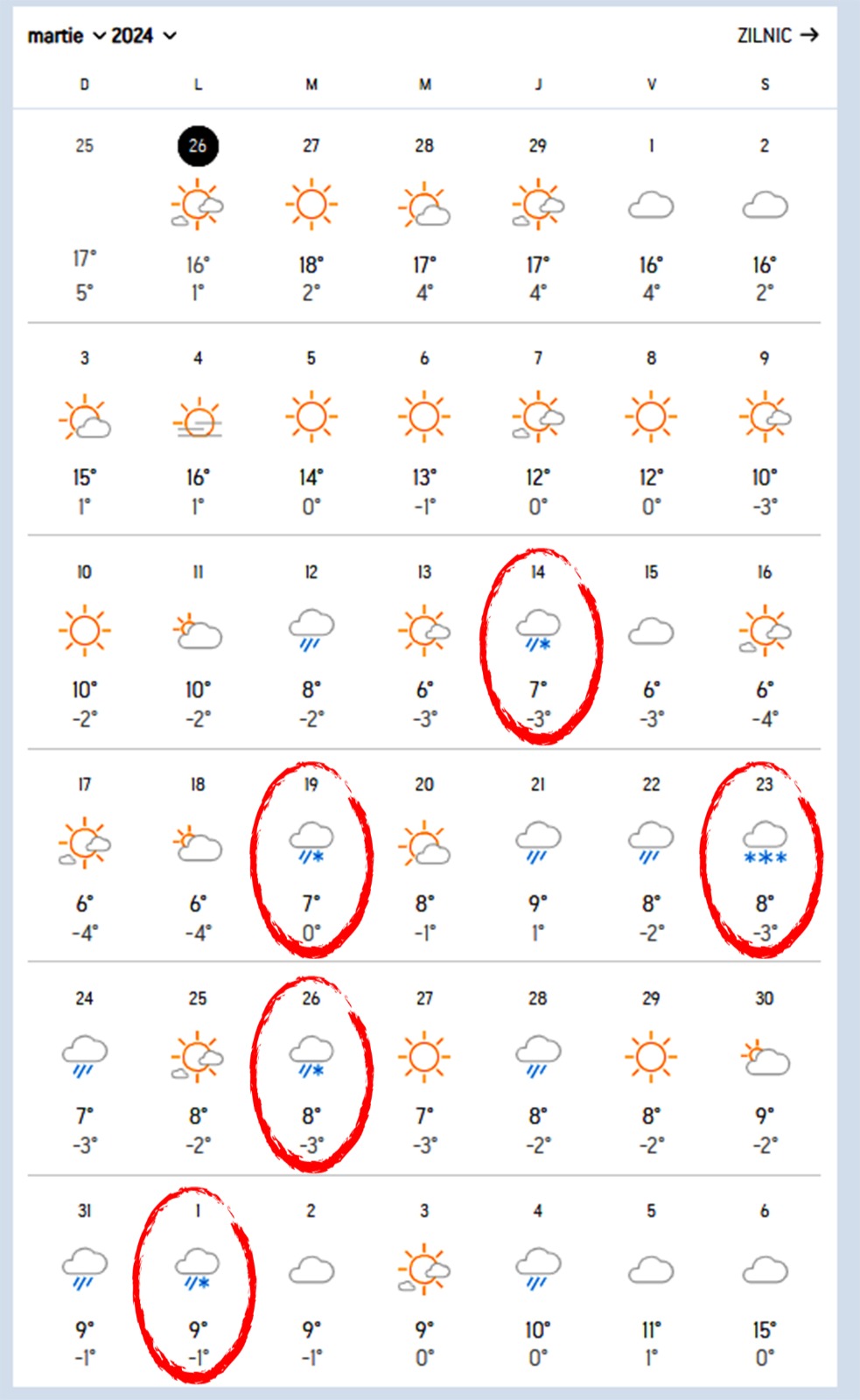 Meteorologii Accuweather anunță că se întoarce iarna în România. Pe ce dată exactă revin ninsorile