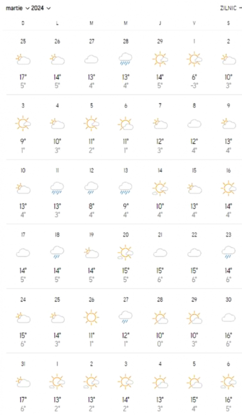 meteo vremea martie 2024