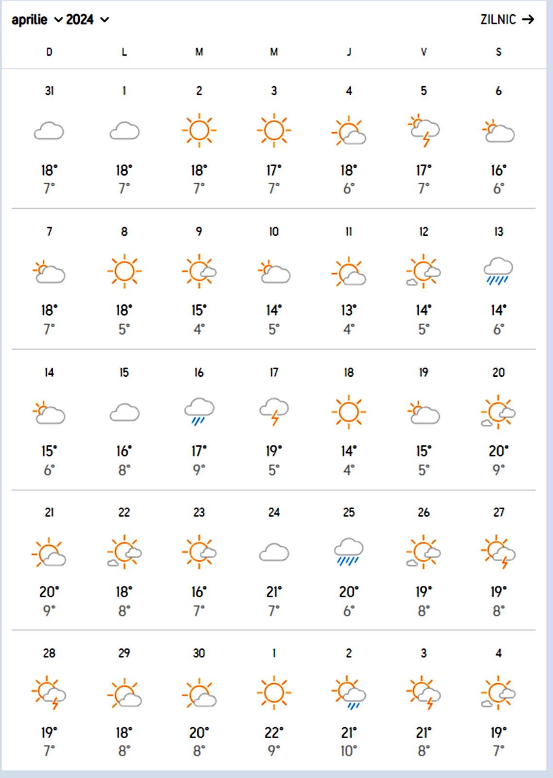 Prognoză aprilie 2024 / Foto: Accuwearher