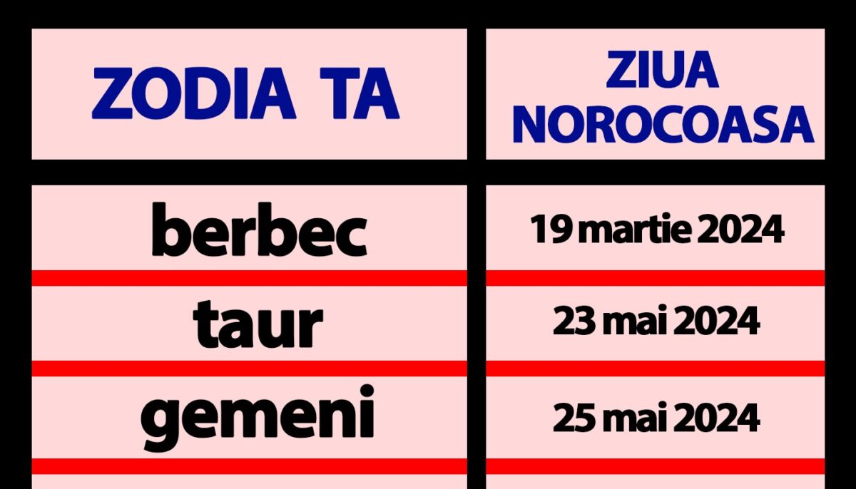 Imagine Stire Tabelul zilelor norocoase ale zodiilor | Care e cea mai norocoasă zi din 2024, în funcție de zodia ta | 2review.ro