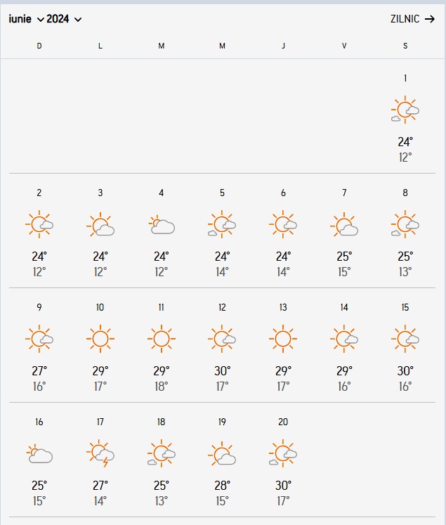Cum va fi vremea în luna iunie, în Capitală