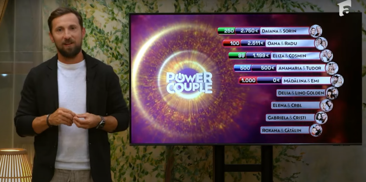 Imagine Stire Dani Oțil a pregătit o surpriză la Antena 1! Ce se întâmplă înainte de marea finală Power Couple | 2review.ro